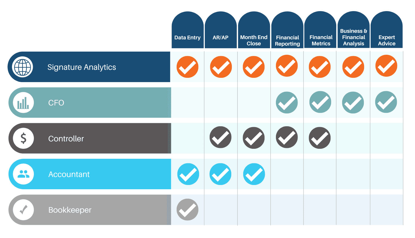 SA Comparison - Roles and responsibilities